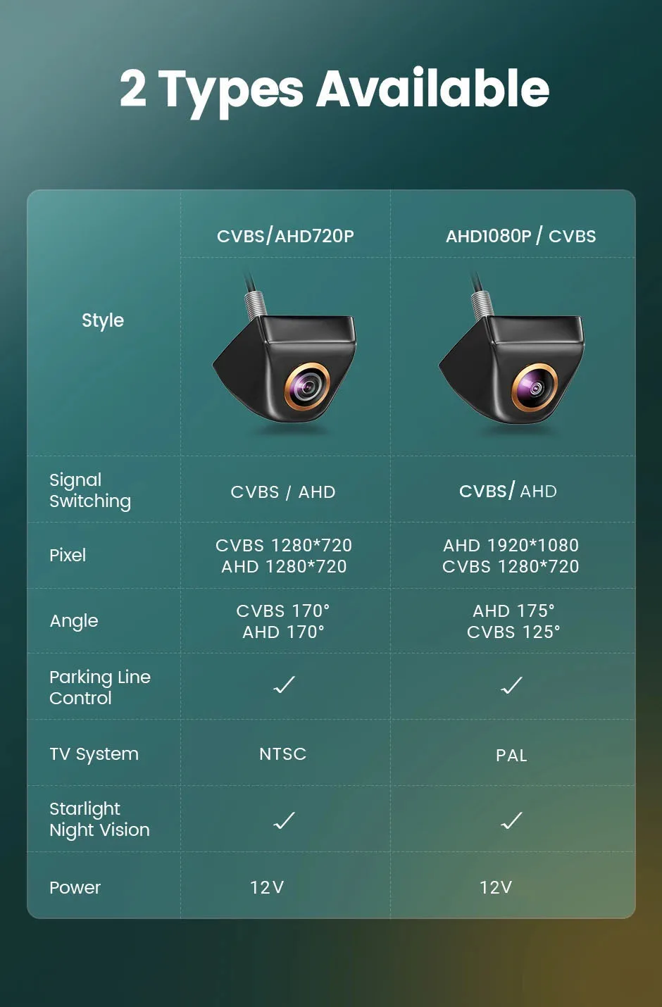 Description Picture 2 of itemFisheye Len Car Rear View Camera AHD CVBS 1080P Full HD Reversing Image Camera 170° Wide Angle Night Vision Car Reversing Camera