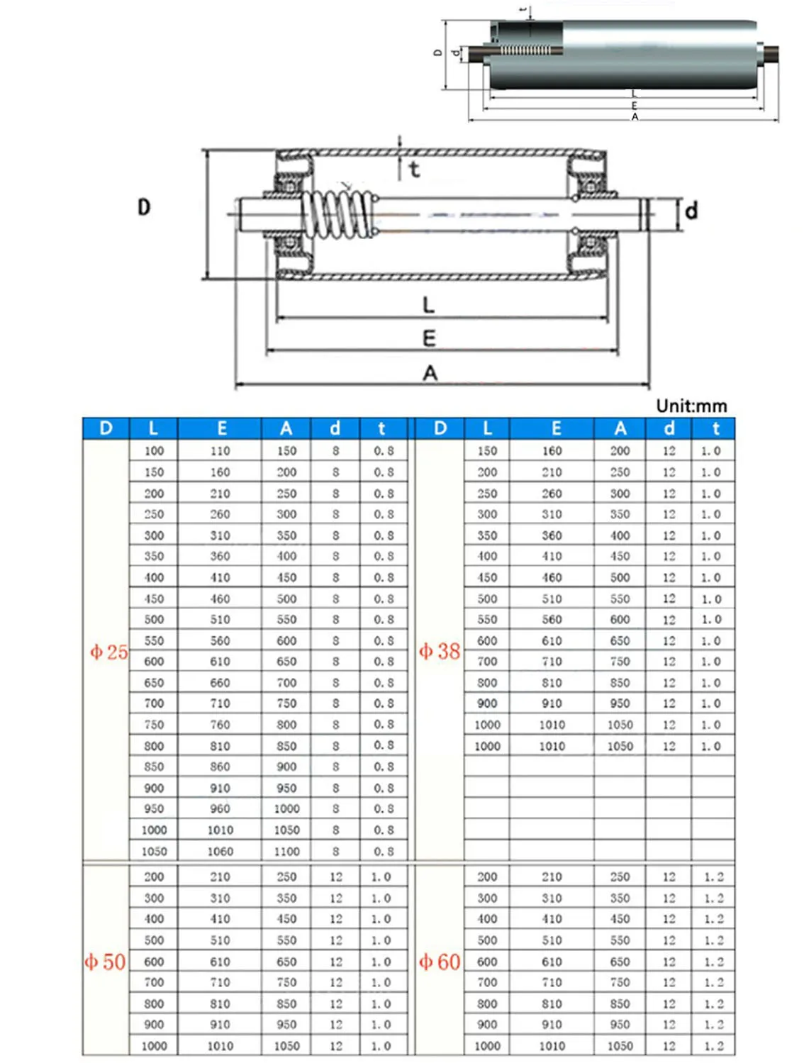 total, 25mm, 38mm, 50mm, 60mm, 150mm, 200mm,