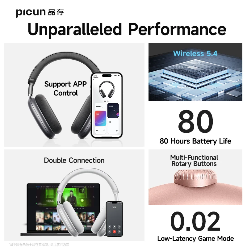 Picun F8 Pro ANC Wireless Headphones 3D Spatial Audio Head Tracking -52dB ANC HIFI Bluetooth Headset ENC HD Mic Low-Latency APP 4