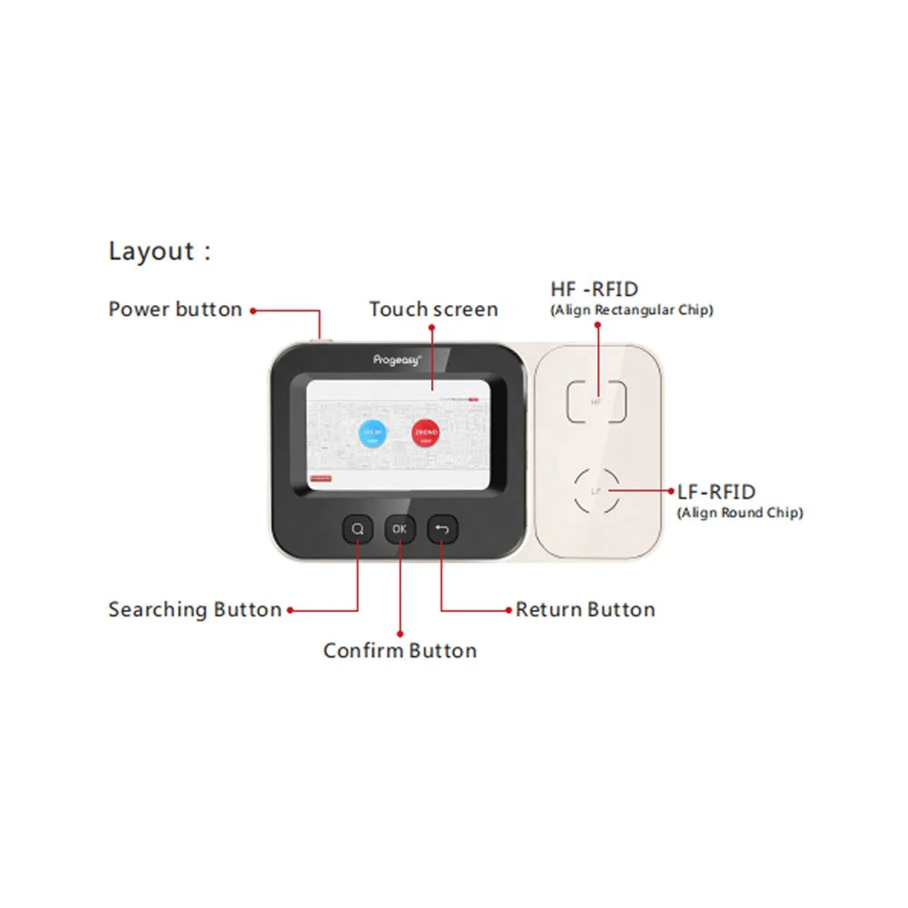 Chip resetter and programmer-Progeasy reset chip and program Zhono chip