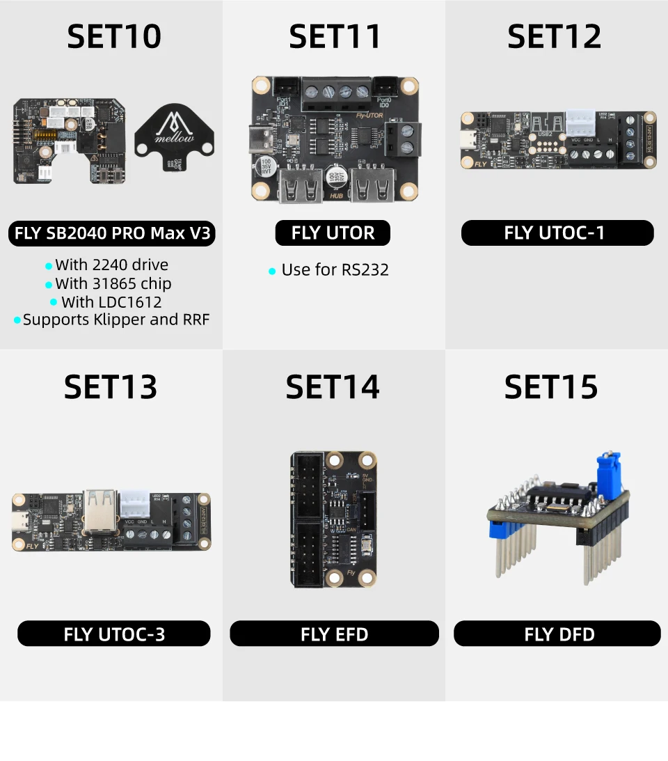 Mellow Fly-SB2040 V3 Board For Voron 2.4 R2 Trident Stealthburner CW2 ...