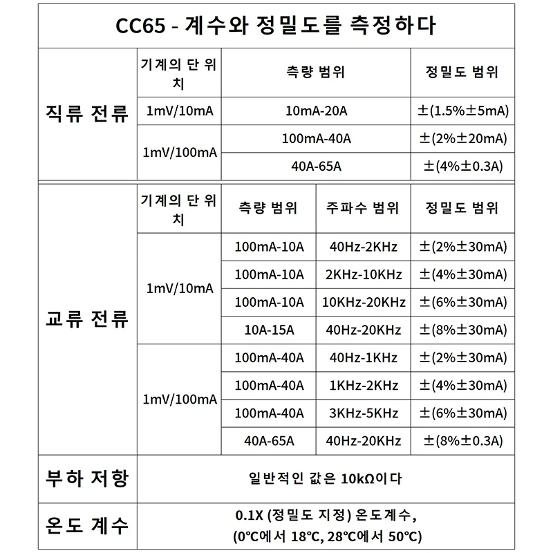 Hantek 자동차 오실로스코프, AC DC 전류 클램프, CC65, CC650, CC800, Occilecope 액세서리, DC 전류 클램프 계량기 프로브