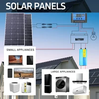 Panneau solaire 1000W 2000W 3000W 18V, batterie externe Portable haute efficacité, charge Flexible, cellules solaires extérieures pour la maison/Camping 3