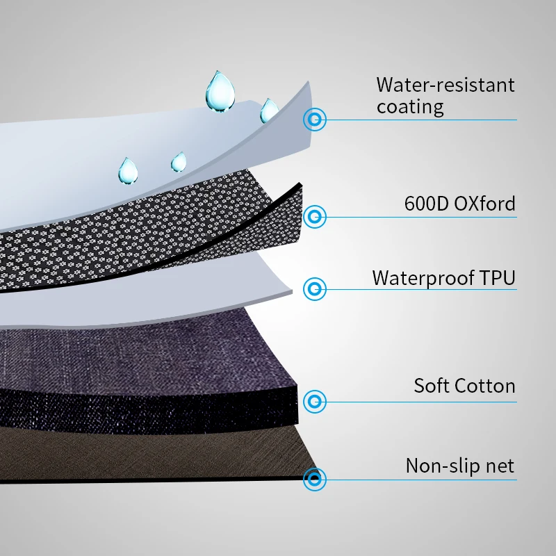 S5529ec635feb4a29bb778e13dea30568A