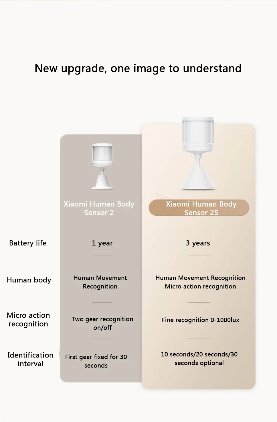 Xiaomi Human Body Sensor 2S Motion Sensor Smart Human Body Sensor description image 2