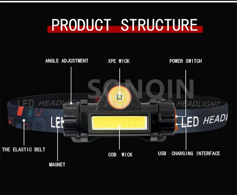 XM-T6 LED Headlamp Powerful 6000LM Waterproof Headlight USB Built-in Rechargeable Head Torch Camping Fishing Lantern