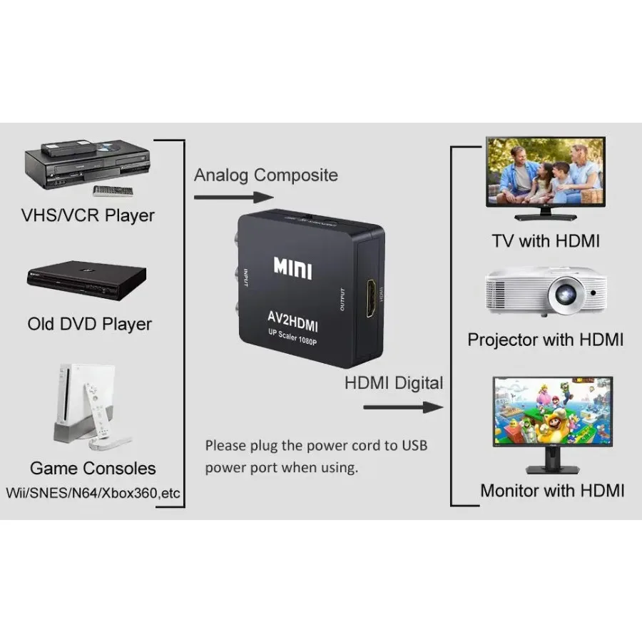 RCA AV Zu HDMI-kompatibel Konverter AV/CVSB L/R Video Box HD 1080P 1920*1080 unterstützung NTSC PAL Ausgang AV Zu HDMI-kompatibel – Detail 6
