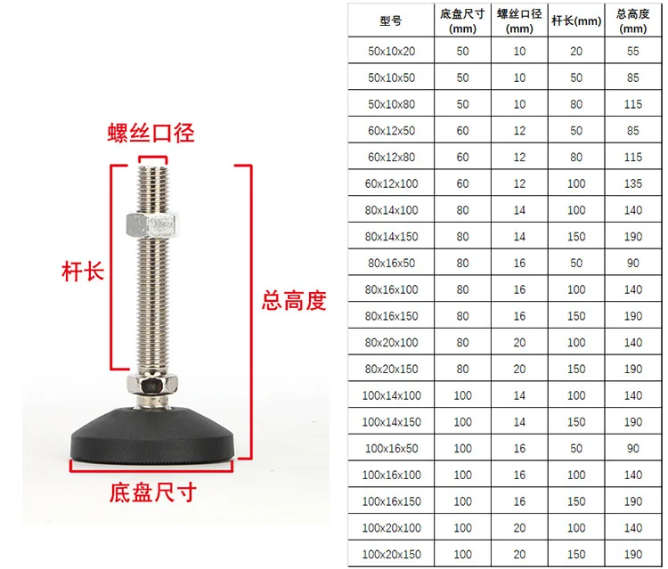 Description Picture 2 of item1PC M8 M10 M12 M16 Directional Adjusting Foot Nylon Universal Hooves Fixed Anchor Cup DIY Hardware for Aluminum Profile