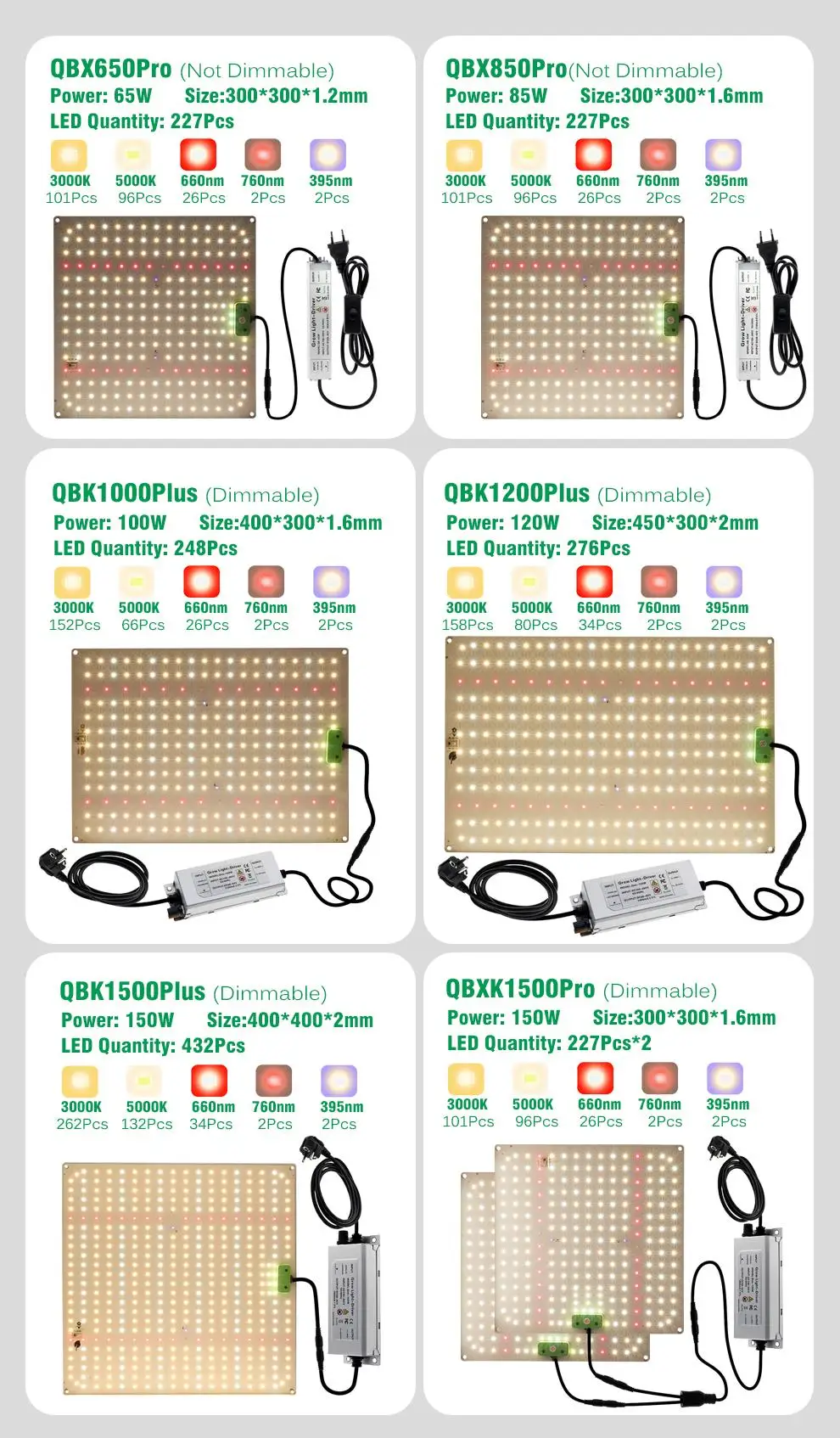 Description Picture 2 of itemFull Spectrum LED Grow Light Samsung LM281B Diode LED Sunlike Quantum Grow Lamp For Greenhouse Hydroponic Plant Growth Lighting