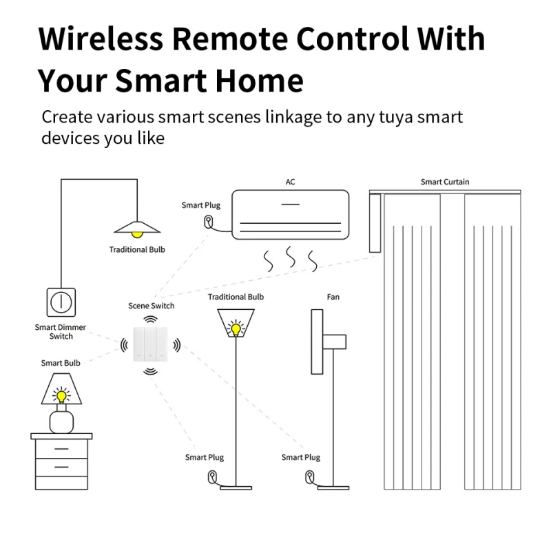 

Умный выключатель Tuya с бесплатной вставкой, 9 режимов работы, поддержка Alexa Home, автоматизация с помощью приложения Smart Life
