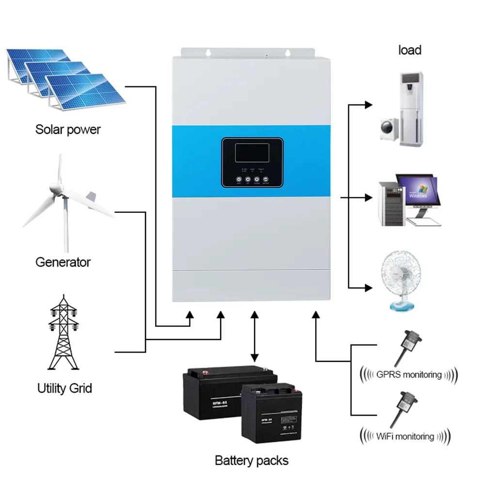 Wechselrichter 5kW Hybridsystem, 589,00 €