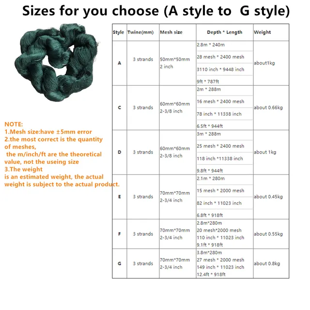 3 Strands Multifilament Nylon Semi-Finished Products Fishing Net 50mm-70mm Mesh Size Fish Network Depth 2m to 3.8m Trammel Net 2