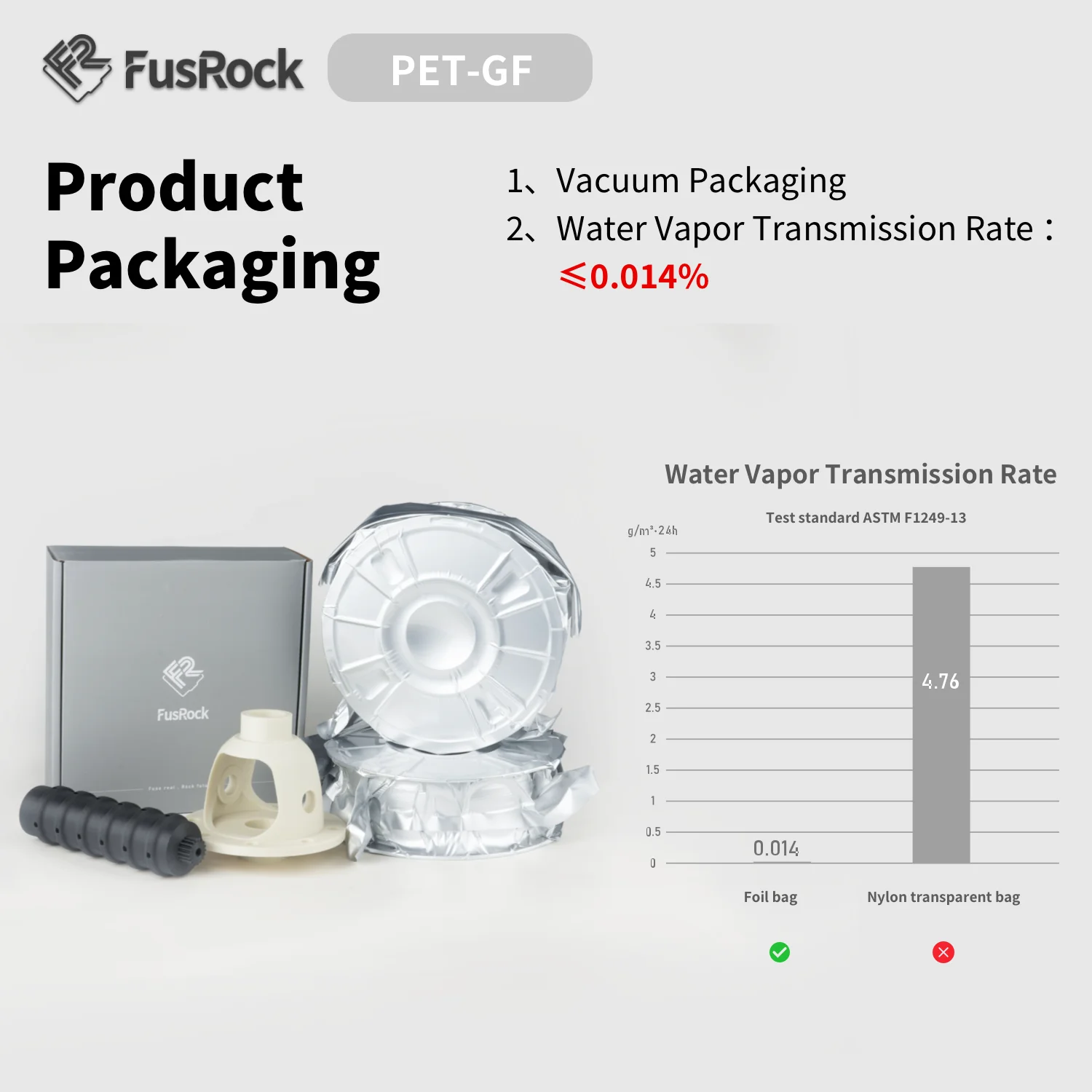 Фото FUSROCK ПЭТ-GF стекловолокно усиленное 3D печатное волокно 15% рубленое стекловолокно усиленный полиэтилен терефталат FDM №5