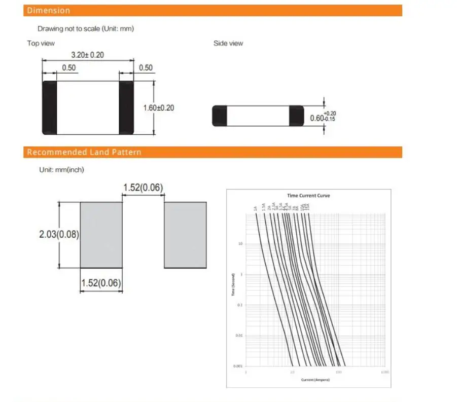 Description Picture 3 of item50 PCS 1206 SMD fuse primary fuse One Time Positive Disconnect SMD Restore Fuse 1206 63V 32V 1A 2A 3A 4A 5A 7A