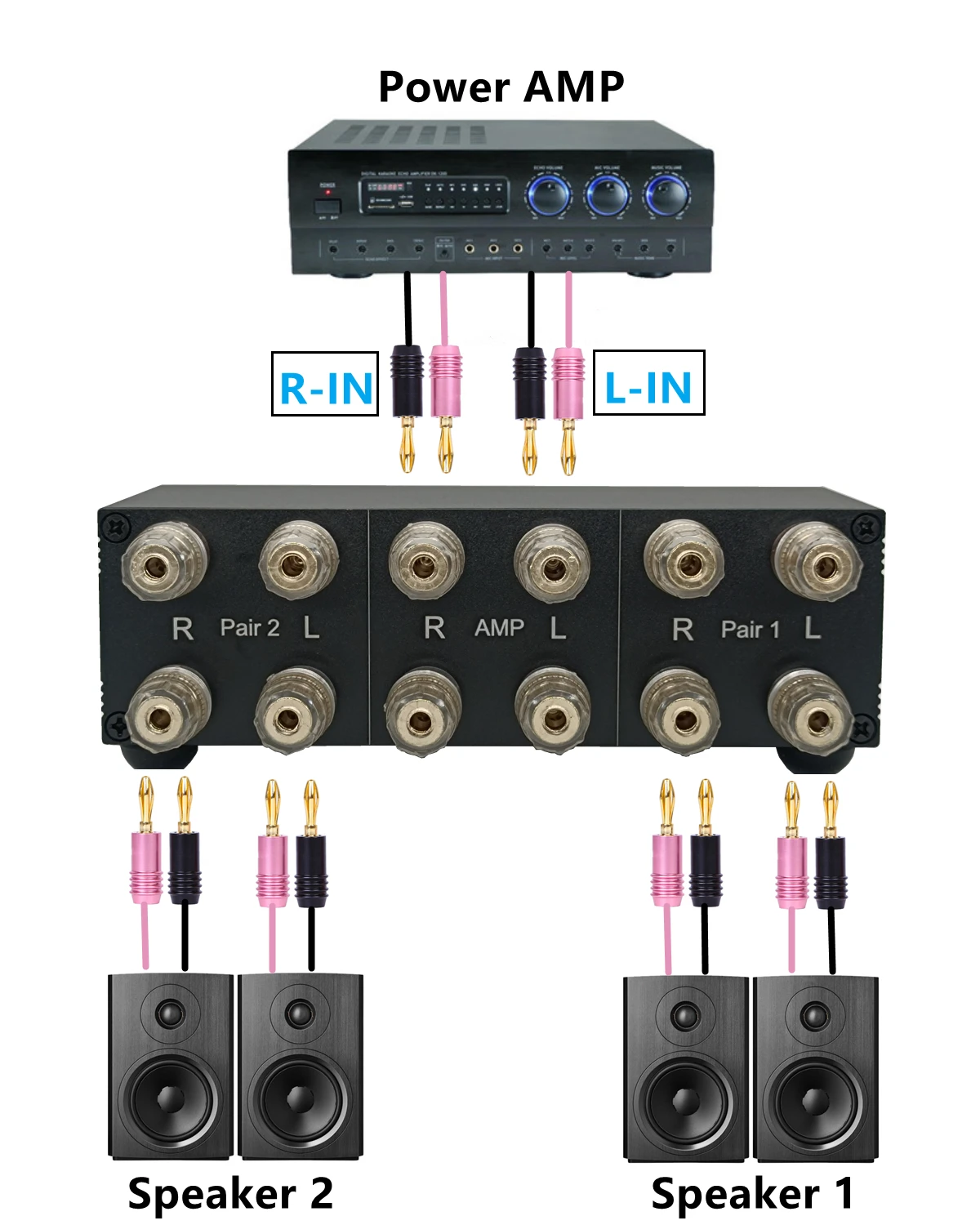 Premium 2 Zone Speaker Selector Switch Box, 2 Way Stereo Audio Speaker Switcher Distribution Box for Multi-Channel  SOLUPEAK SP2