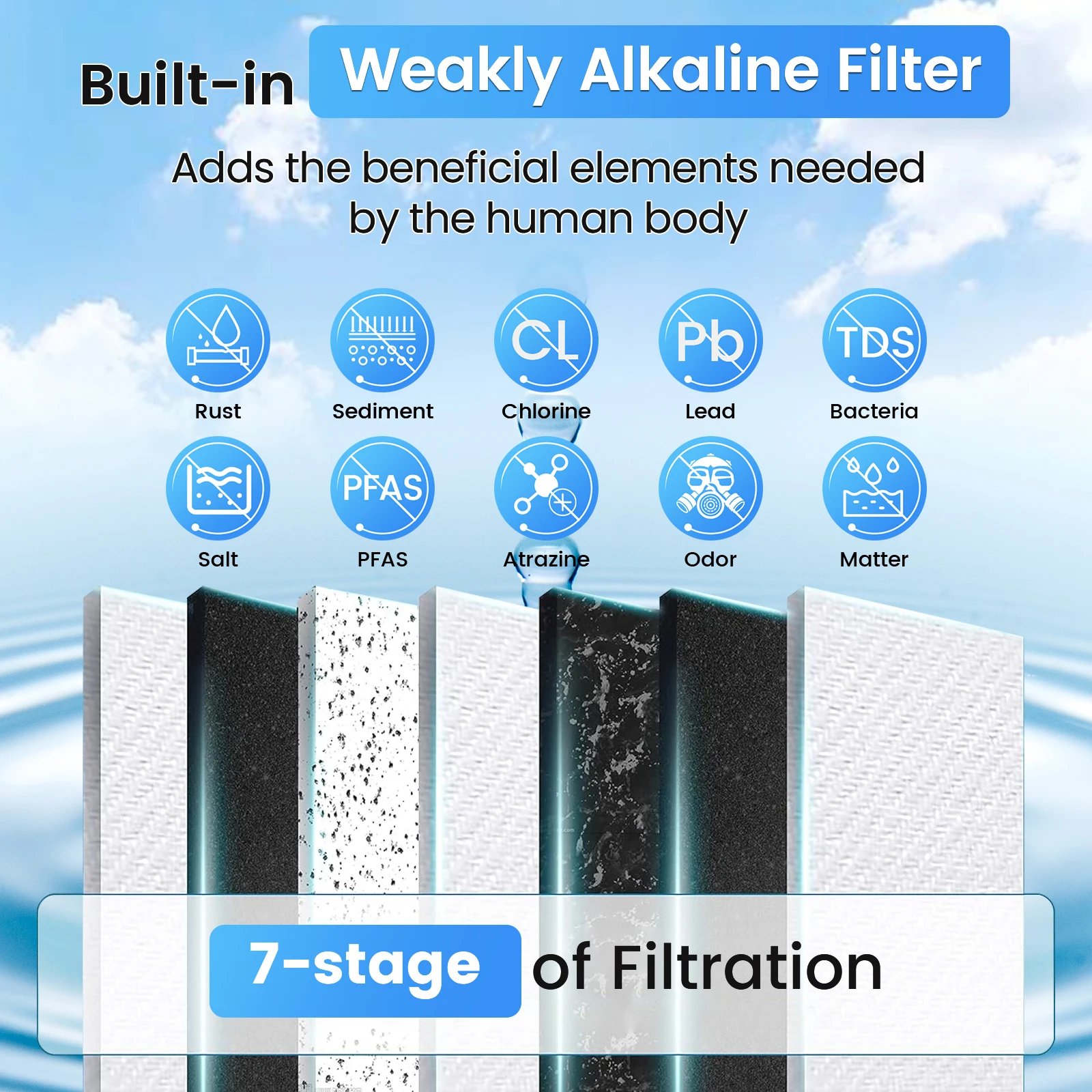 Reverse Osmosis System,Alkaline PH Mineralization RO Water Filtration System,7-Stage Tankless Under Sink Water Filter,600GPD