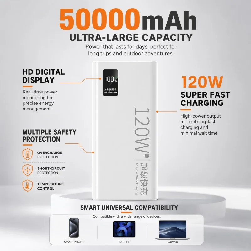 200000mAh 대용량 초고속 충전 파워뱅크 디지털 디스플레이 휴대용 모바일 전원 공급 장치 모든 휴대폰용