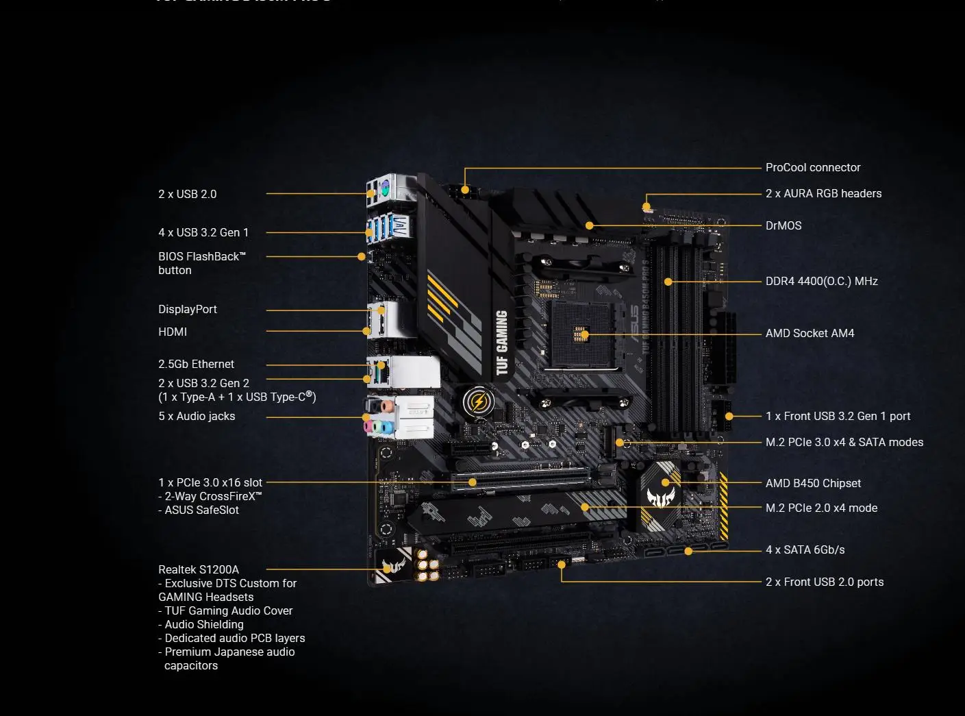 ASUS TUF GAMING B450M PRO S DDR4 4400MHz 128G,M.2, HDMI 2.0B, type C and  native USB 3.1 Gen 2 Desktop AM4 CPU