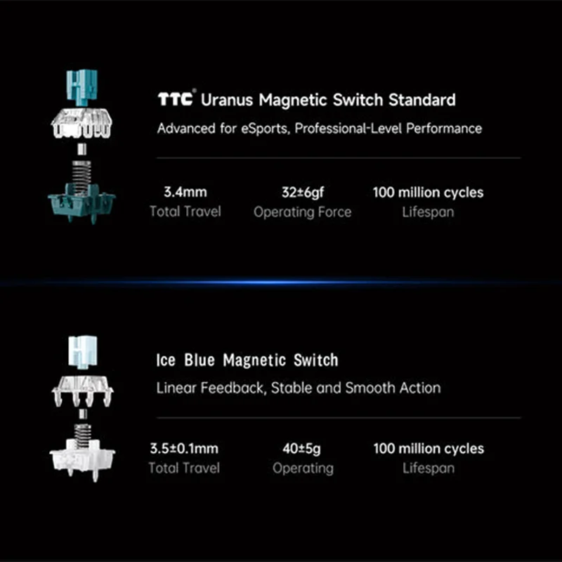 MCHOSE Ace 68 Hall Effect Magnetic Switch Gaming Keyboard Topographic Keycaps Customized TTC Uranus Magnetic Switch eSports 3