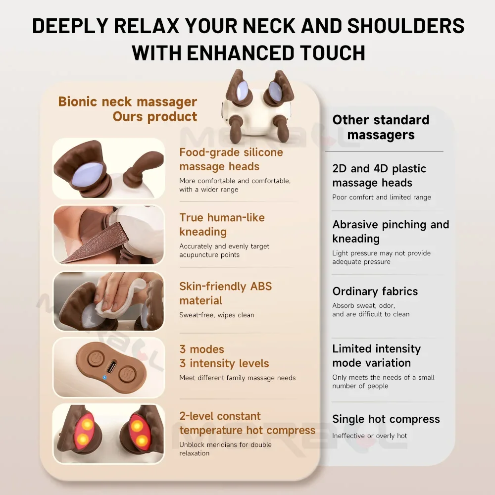 N7 Master Hand Shoulder Neck Massager Device Cervical Diagonal Muscle Back Neck Massager Kneading Masajeador Relax Pain