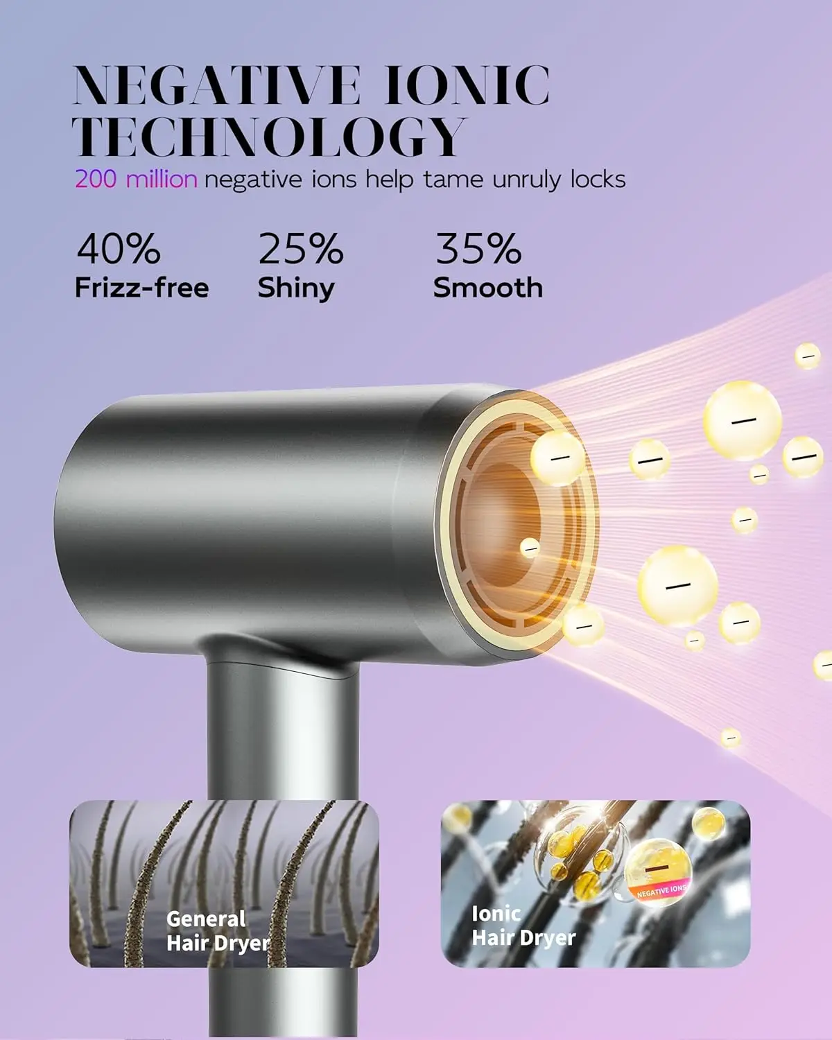 Dryer High Speed Ionic, 110000 RPM Travel Blow Dryer Quiet Intelligent Heat Control Fast Drying 1400W Brushless Motor with Diffu