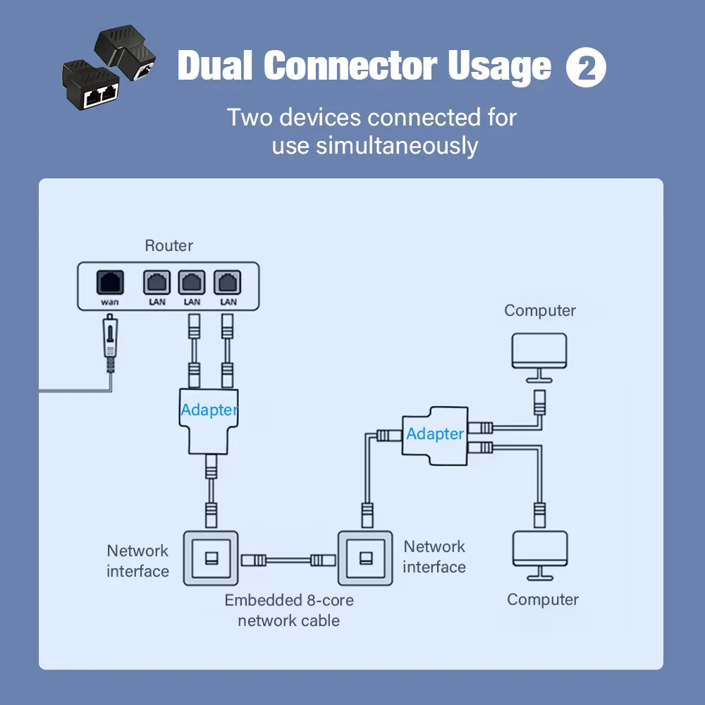 High-Quality RJ45 Ethernet Splitter and Network Cable Extender