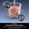 CREAMi Deluxe 11-in-1 Ice Cream & Frozen Treat Maker for Ice Cream, Sorbet, Milkshakes, Frozen Yogurt, & More, 11 Programs 4