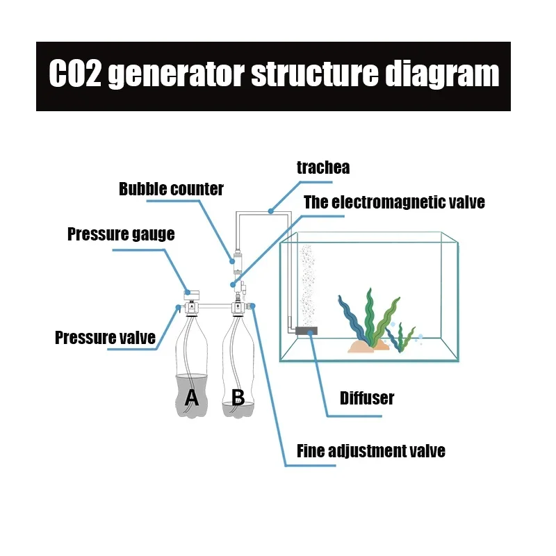 Aquarium DIY CO2 Generator System Kit CO2 Generator Bubble Counter Diffuser Solenoid Valve For Aquatic Plant Growth