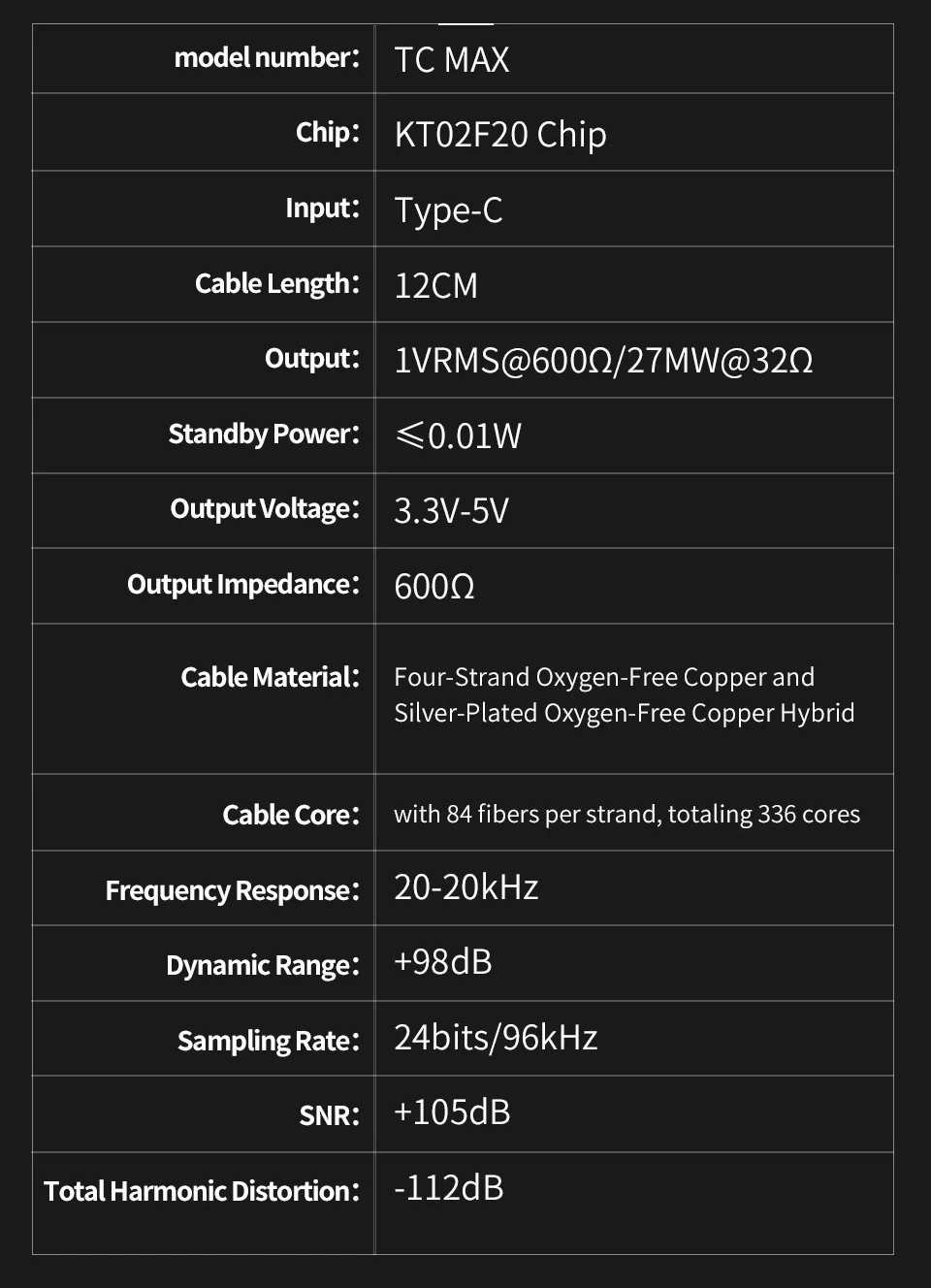 QKZ TC MAX HiFi USB DAC Type C to 3.5mm Headphone Amplify KT02F20 Chip Audio Decoder Phone Adapter USB C Digital DAC For Android