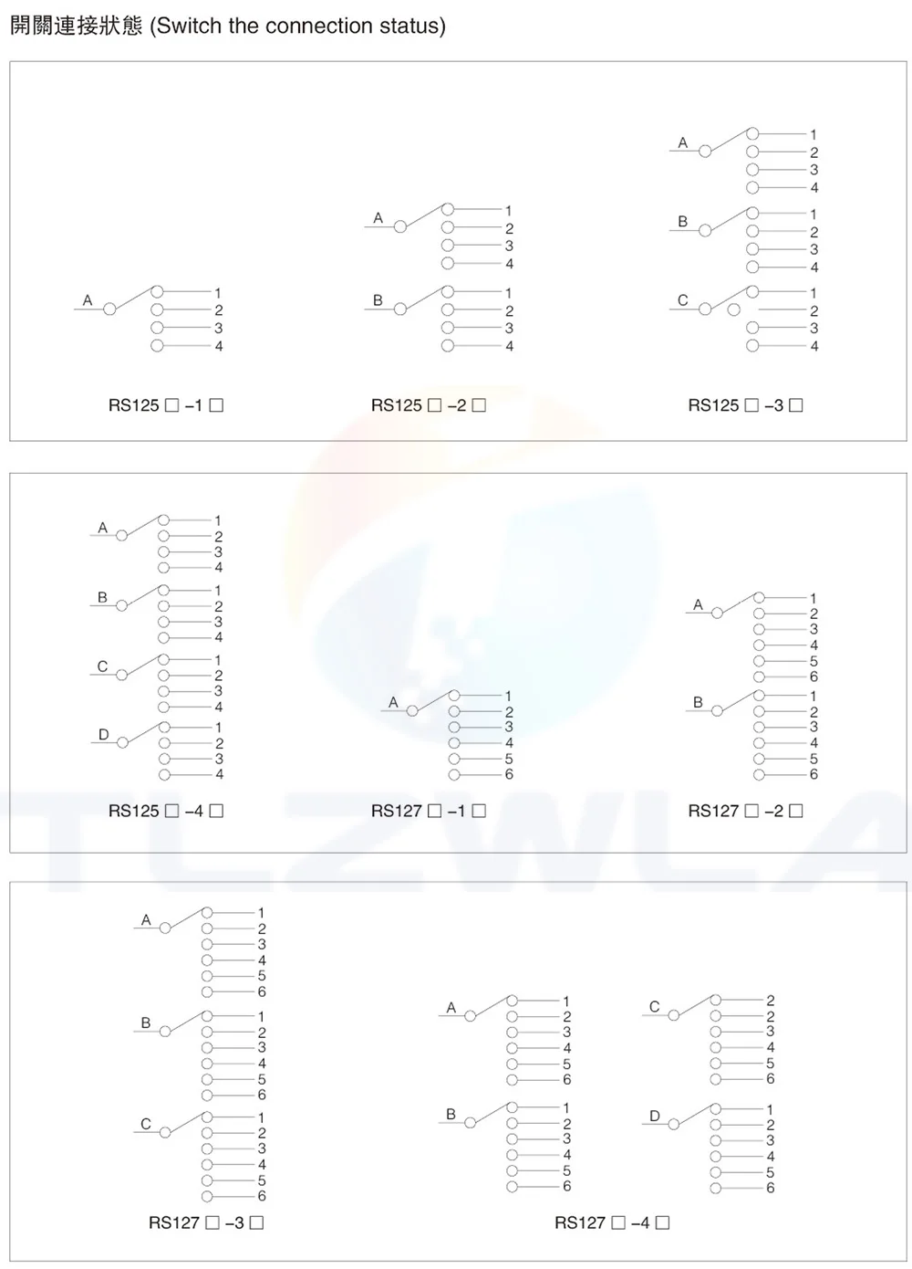 3 Posição, 4 Posição, 1 Pólo, 5