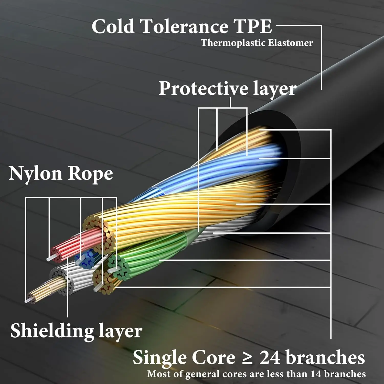Type C Cable for Audio-Technica ATH-M50xBT2 M50xBT ATH-SR50BT Headphones Cables Cords Wire