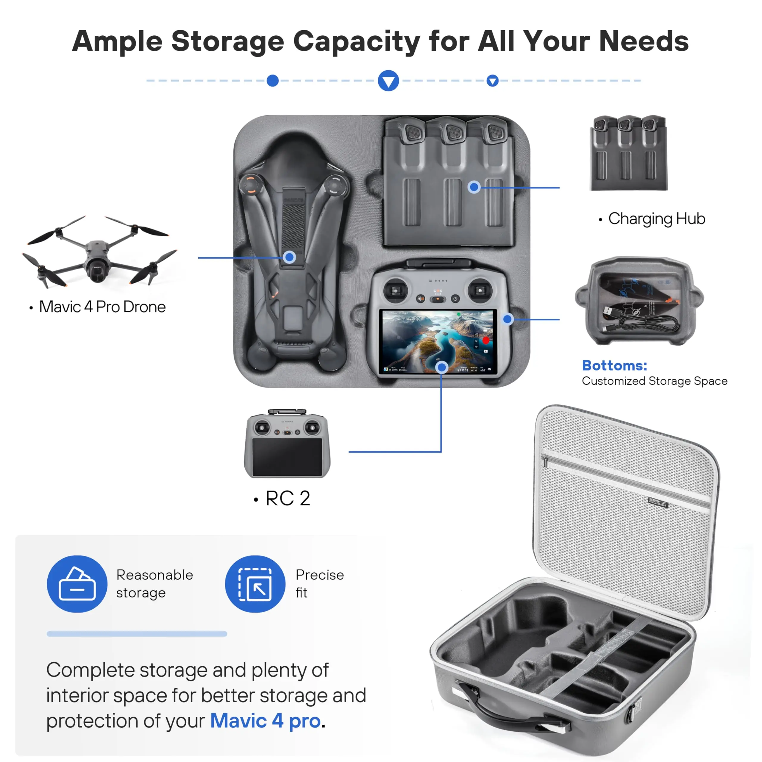 Sac de transport Mavic 4 Pro porté en bandoulière par un utilisateur, avec vue latérale du design compact