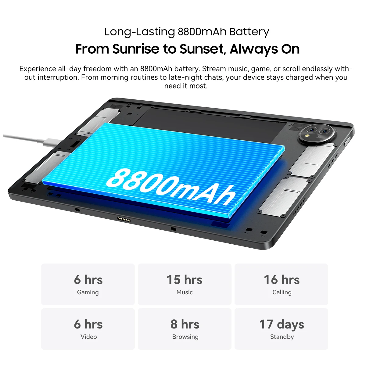 Blackview ZENO 10 5G Tablet,T8200 Processor,11