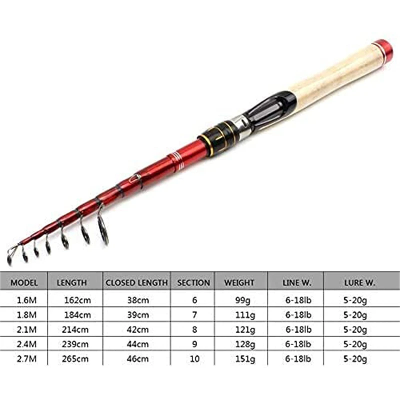 Description Picture 5 of itemHigh Quality 1.6m-2.7m Fishing Rod Carbon Fiber Lure Rod Short Travel Lightweight Rod Telescopic Super Hard Fishing Rod