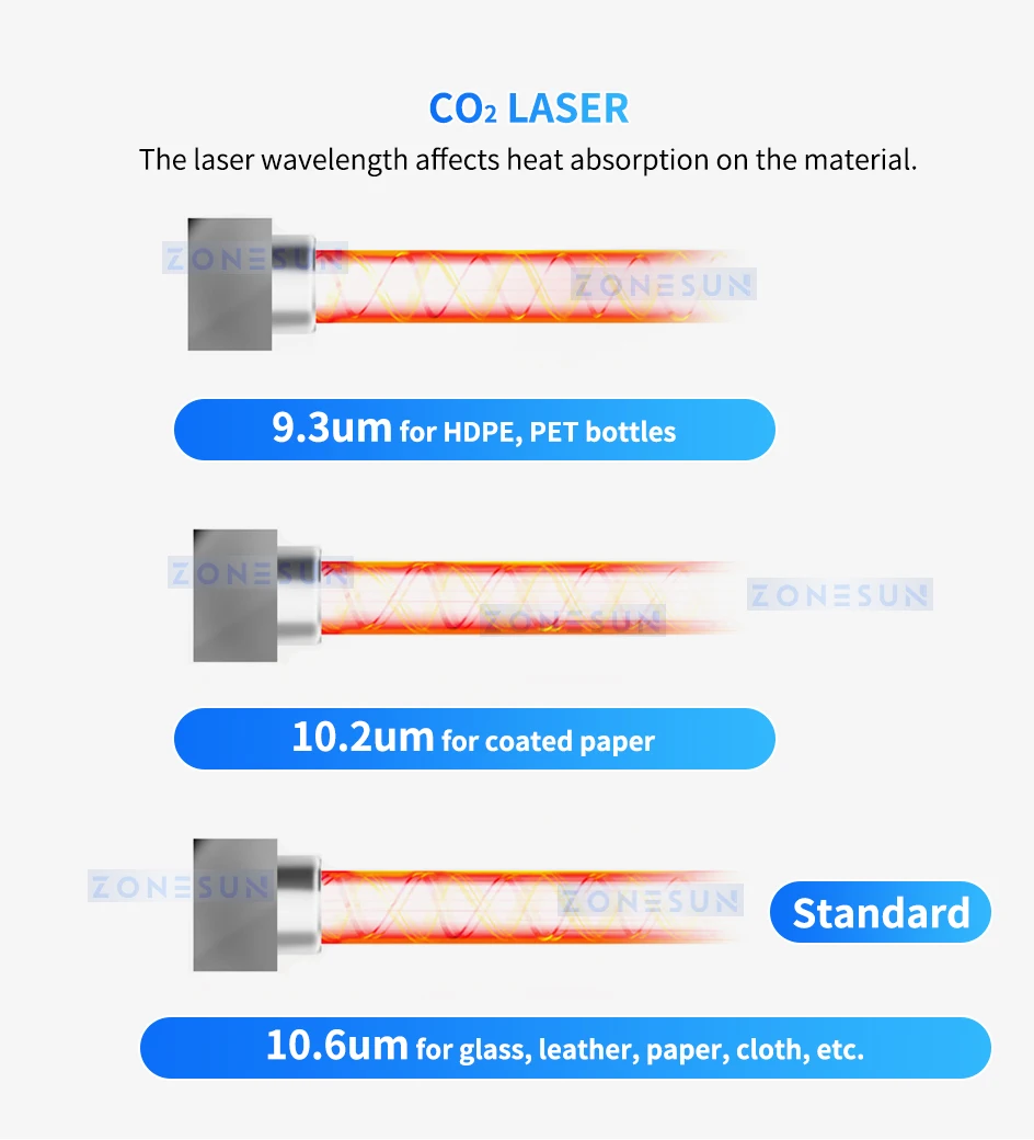 ZONESUN Date QR Barcode Printing Laser Coding Engraver Marking Machine  ZS-LM1
