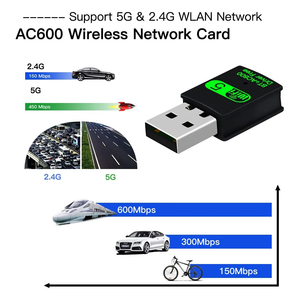 Рисунок 3 - FENVI 600 Мбит/с USB WiFi Bluetooth