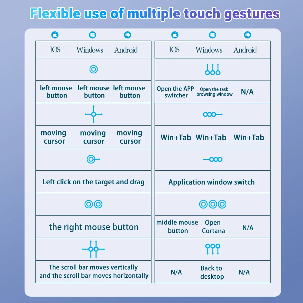 Teclado sem Fio Trackpad para Ios Android Windows Tablet Ipad Air Mini Pro Espanhol Árabe Coreano Russo Kawaii - Imagem 3