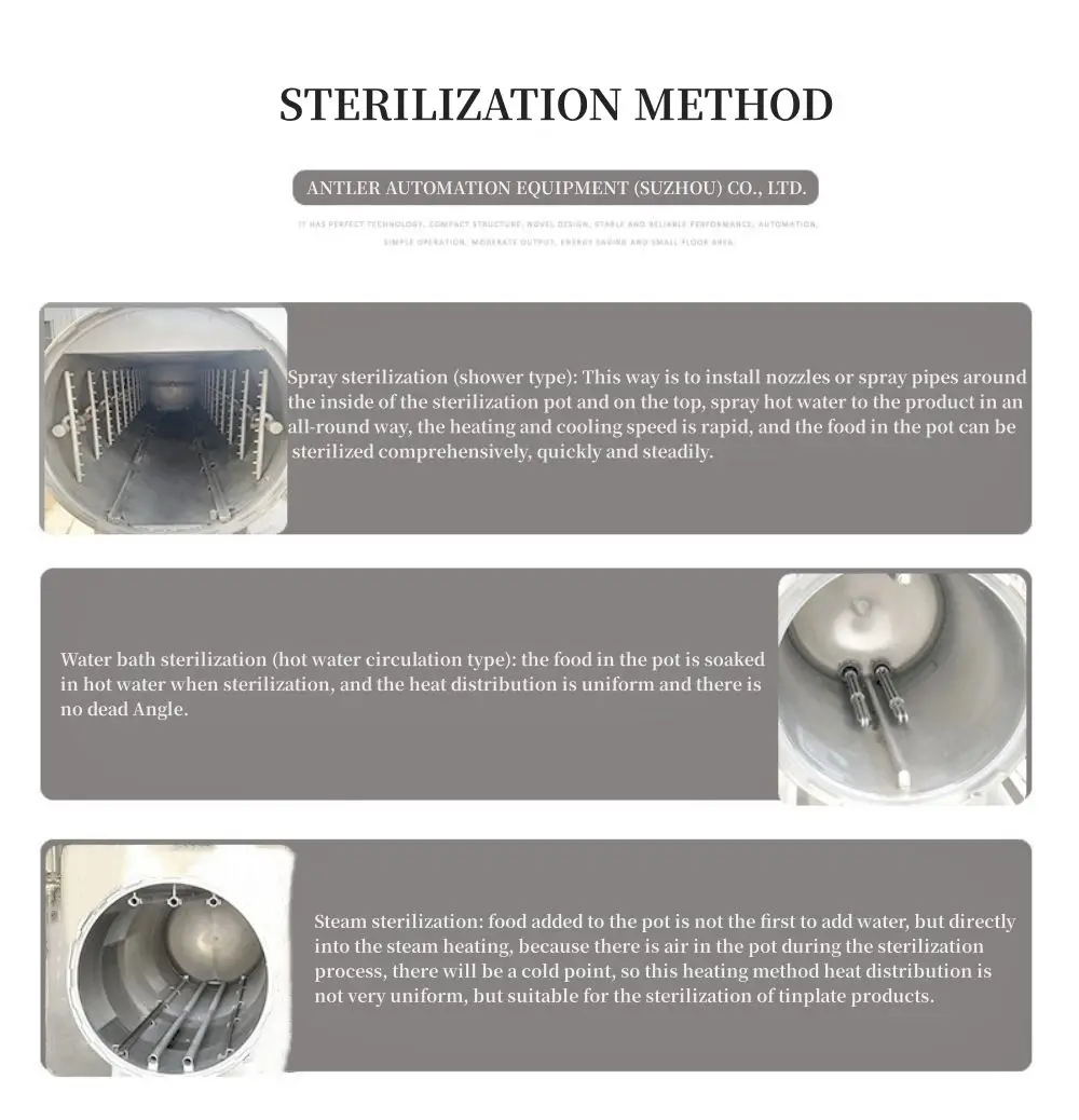 Fully Automatic Autoclave Sterilization Machine High Temparature Food Retort Sterilizing Equipment