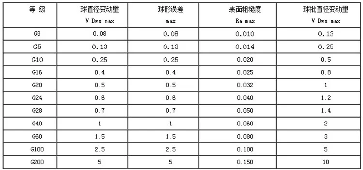 g10 hrc62 máquina parafuso do carro sólido