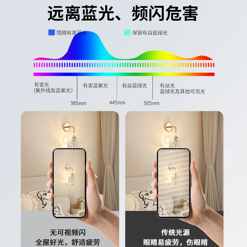 Рисунок 3 - Современная простая прикроватная настенная лампа