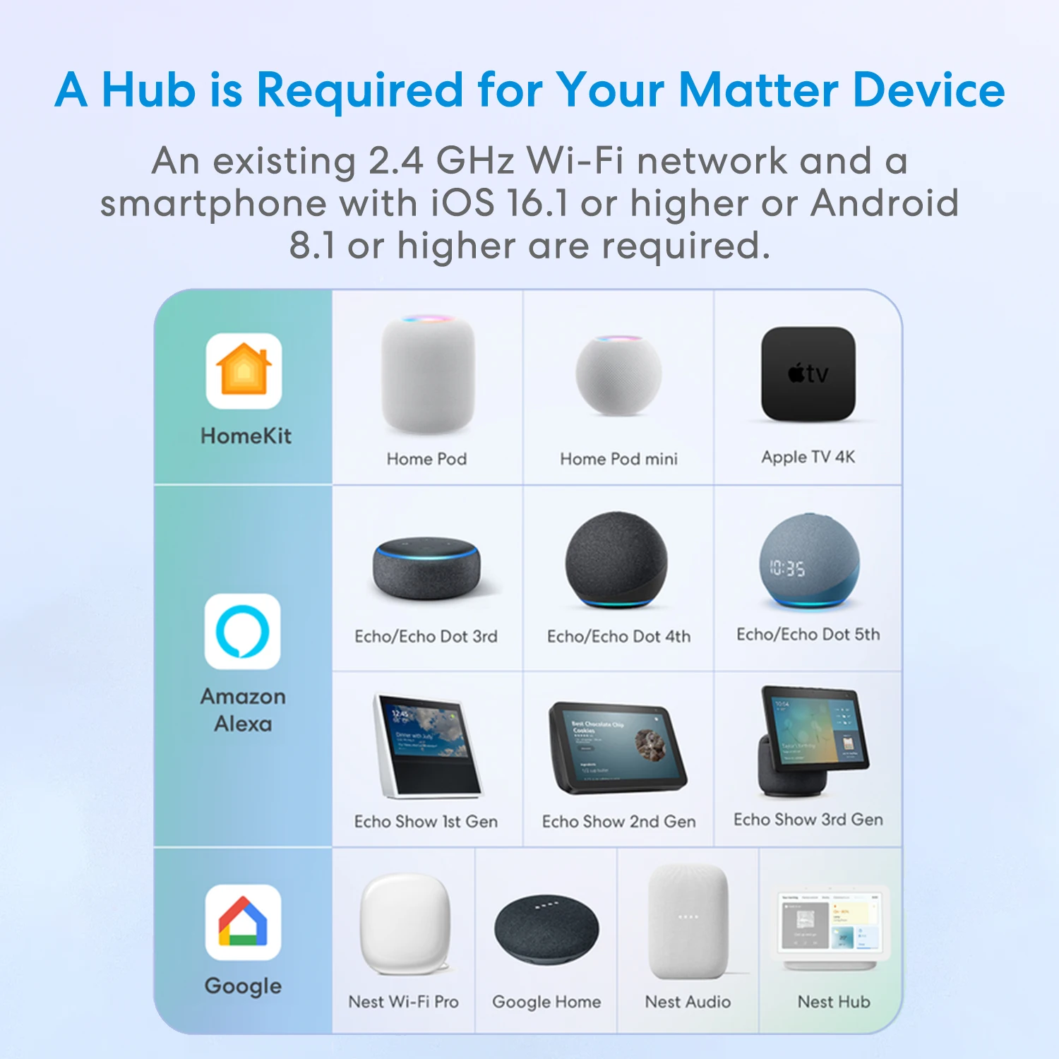 Ipad Can You Use Alexa With Iphone Apple Alexa E Ios How To Add