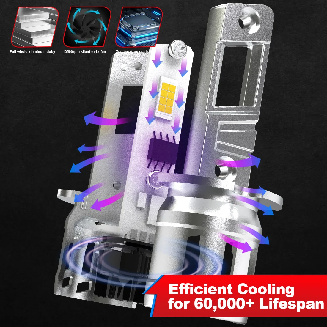 OUSHI 2개 H3 자동차 LED 헤드라이트 전구 슈퍼 LED 6000K 화이트 H3 램프 플러그 앤 플레이 DC 12V 포르쉐 카이엔 레인지로버 스포츠용