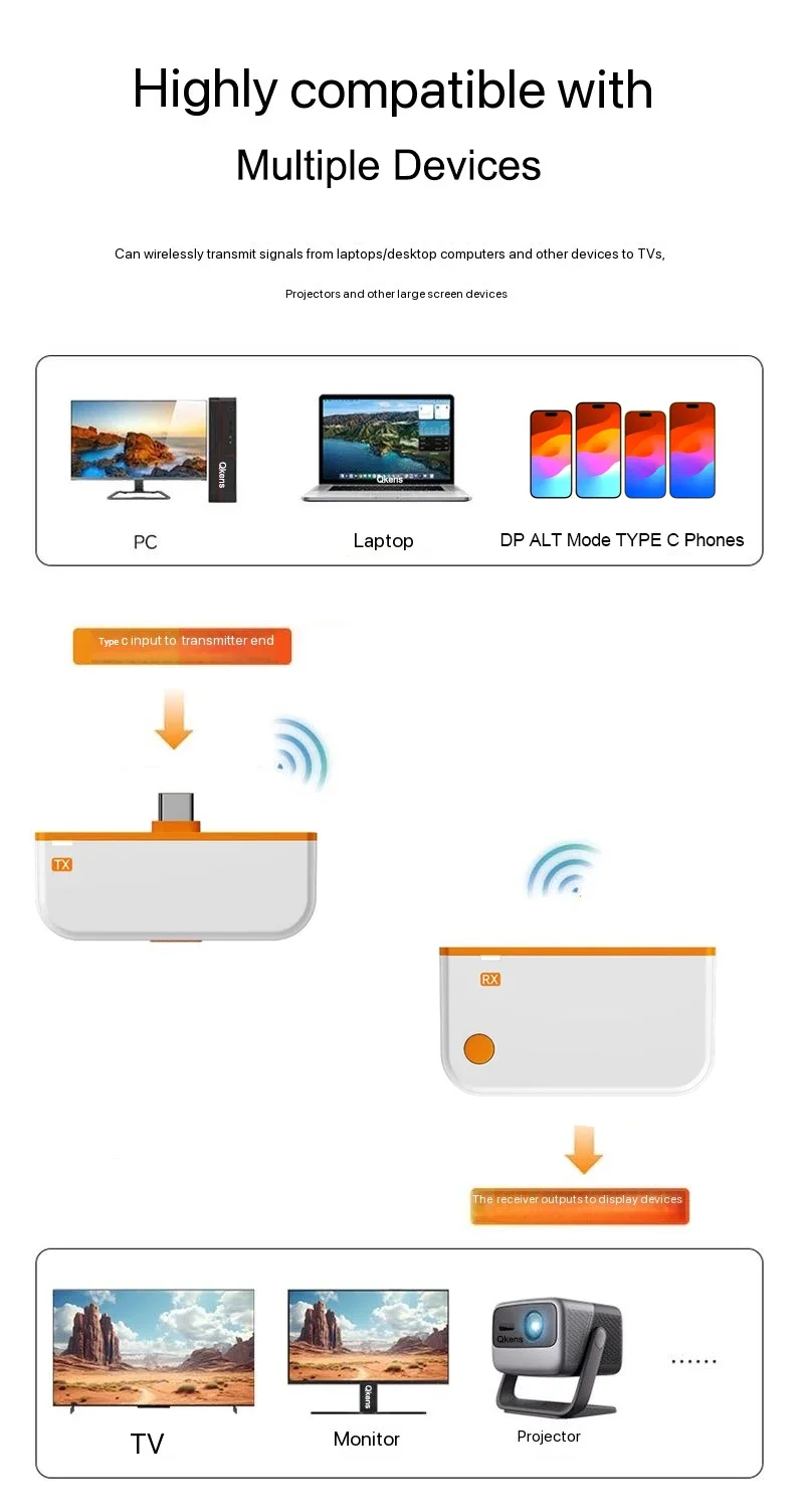 50m USB C HDMI Wireless Video Transmitter and Receiver Extender 1080P HDMI Type-