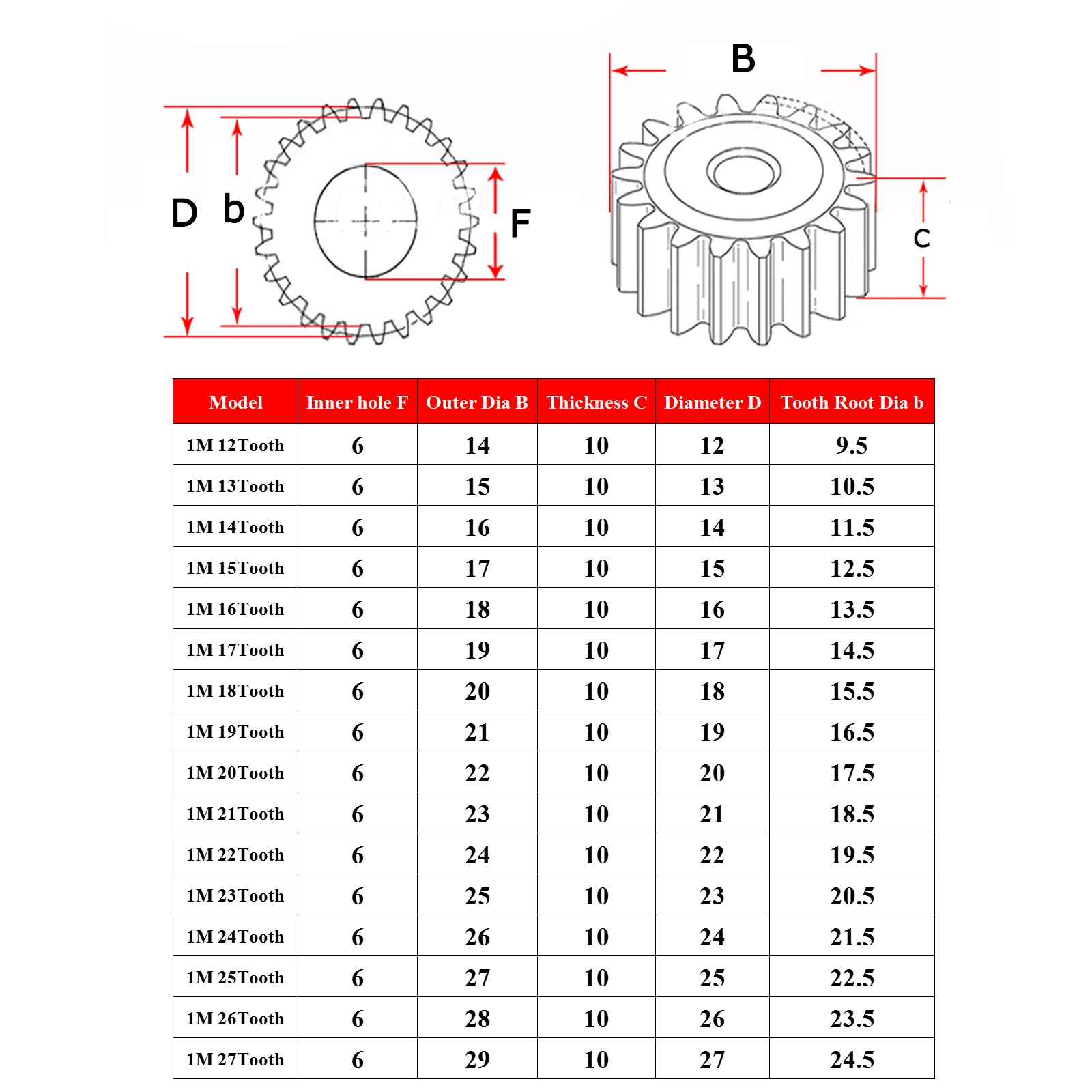 45# Steel Spur Gear 1/2 Pcs 1Modulus 12Tooth-27Tooth Metal Gear Thickness 10mm Outer Dia 14-29mm For Electricity Textile Field