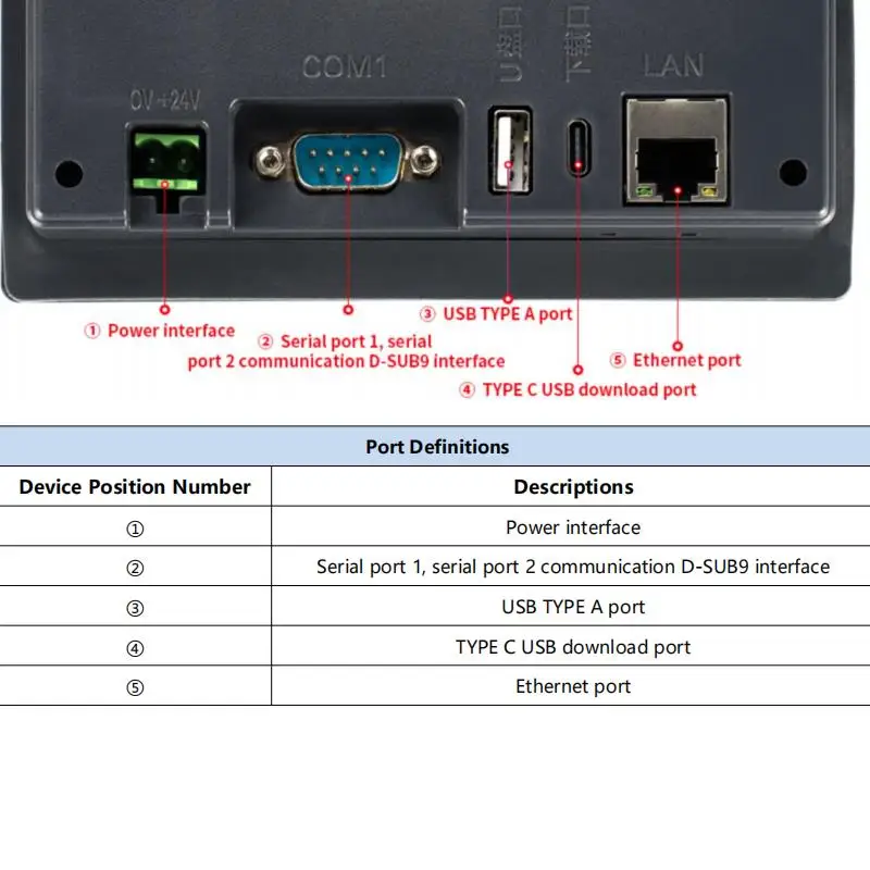 4.3 Inch LCD Touch Screen Ethernet RS485 232 Communication DC19-30V LAN RJ45 HMI for PLC