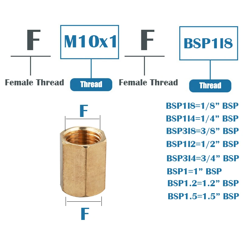 What's The Difference Between BSP And NPT Thread Styles?, 58 OFF