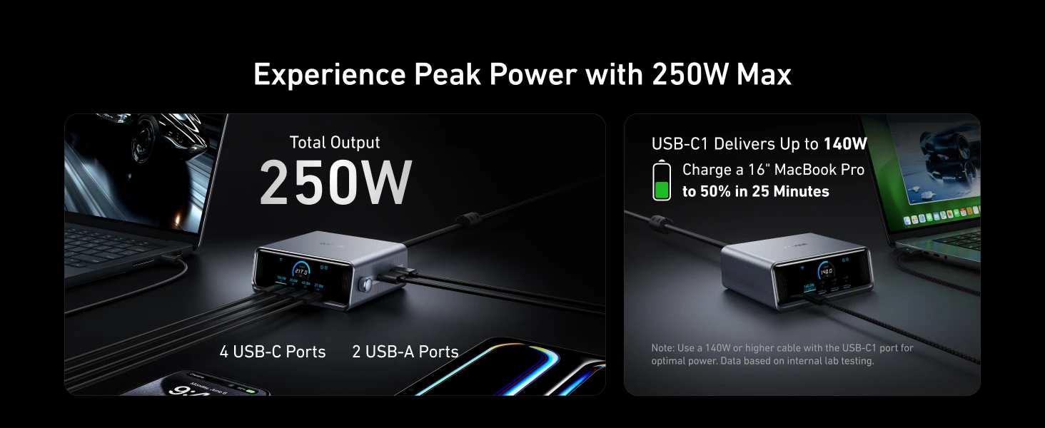 Anker Prime 250W GaN USB-C Charging Station Ultra-Fast 6-Port with LCD Display & Smart Control (A2345)