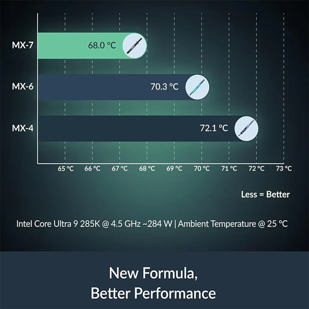 ARCTIC MX-7 4g 8g 서멀 그리스 CPU, 콘솔, 그래픽 카드, 노트북용 최고 성능 서멀 페이스트