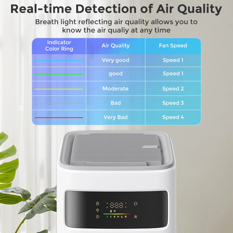 Sejoy Air Purifier for Homes with True HEPA H13 Filter for Home Allergies and Pets Hair, Smokers in Bedroom Cleans Air Automatic 4