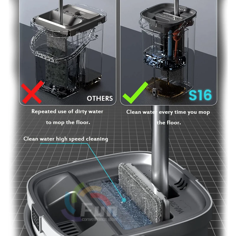 2023 nuovo pavimento rotante piatto pigro 360 Mop & Bucket lavaggio a mano  libera straccio in microfibra separato pulizia domestica a secco  autostrizzante - AliExpress